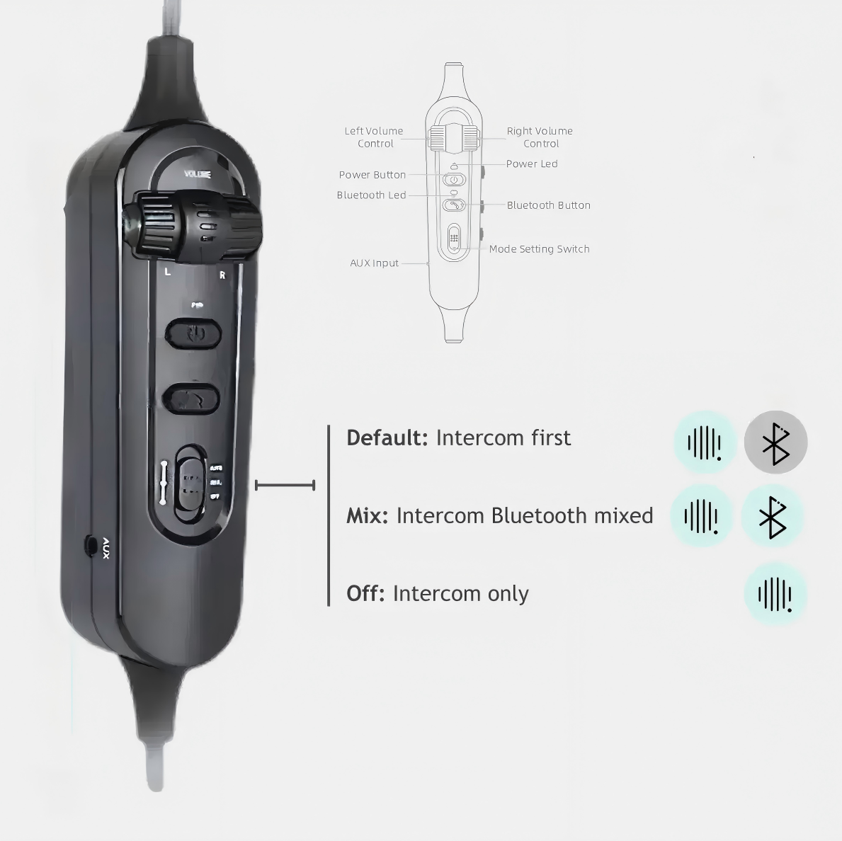 BH Aviation Headset Alpha Control Module